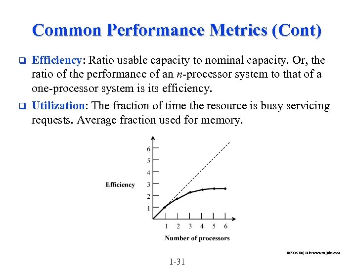 Common Performance Metrics (Cont) q q Efficiency: Ratio usable capacity to nominal capacity. Or,