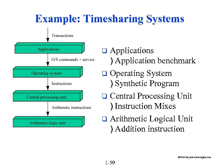 Example: Timesharing Systems Applications ) Application benchmark q Operating System ) Synthetic Program q