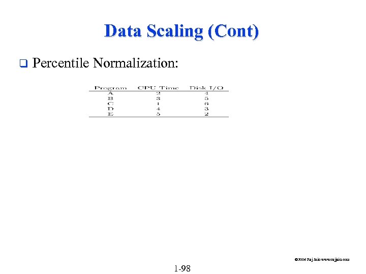 Data Scaling (Cont) q Percentile Normalization: © 2006 Raj Jain www. rajjain. com 1