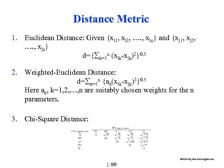 Distance Metric 1. Euclidean Distance: Given {xi 1, xi 2, …. , xin} and