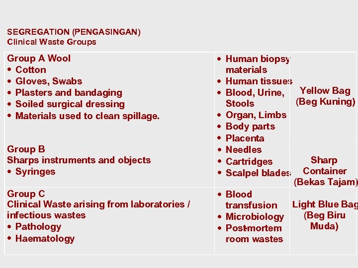 SEGREGATION (PENGASINGAN) Clinical Waste Groups Group A Wool · Cotton · Gloves, Swabs ·