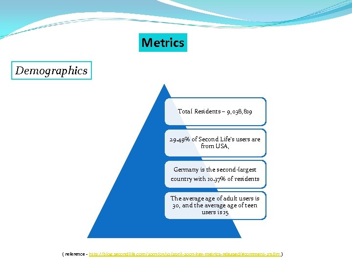 Metrics Demographics Total Residents – 9, 038, 819 29. 49% of Second Life's users
