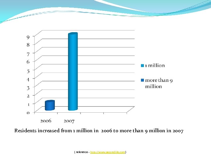  Residents increased from 1 million in 2006 to more than 9 million in