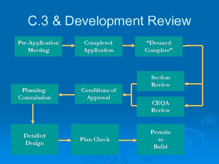 C. 3 & Development Review Pre-Application Meeting Planning Commission Detailed Design Completed Application Conditions