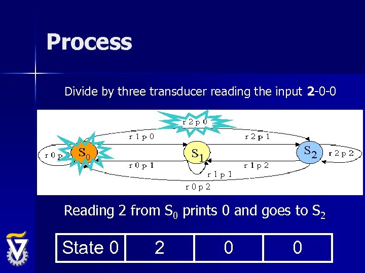Process Divide by three transducer reading the input 2 -0 -0 Reading 2 from