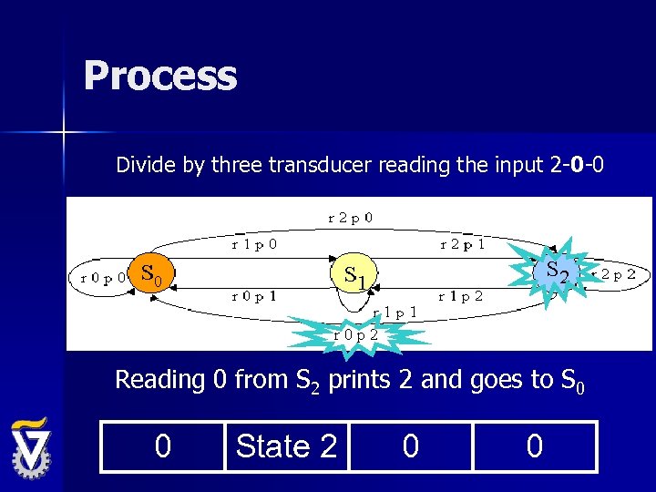 Process Divide by three transducer reading the input 2 -0 -0 Reading 0 from