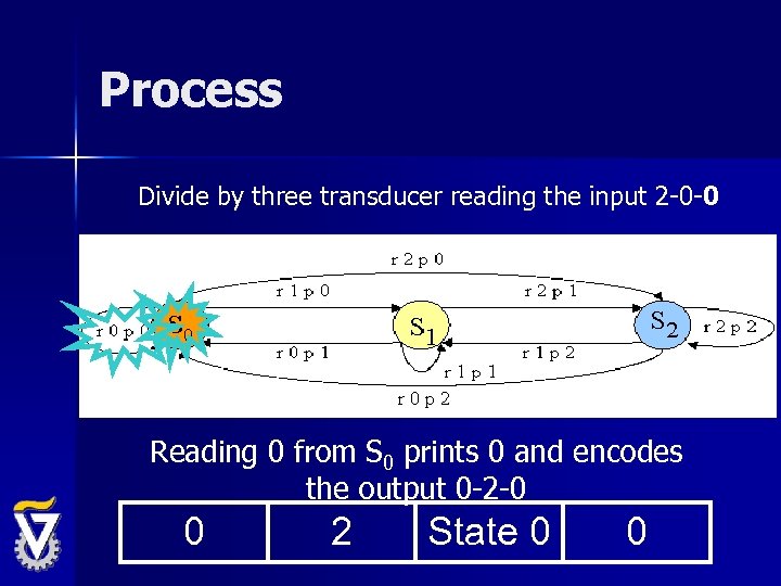 Process Divide by three transducer reading the input 2 -0 -0 Reading 0 from