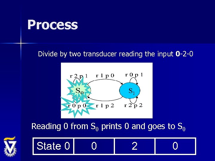 Process Divide by two transducer reading the input 0 -2 -0 S 1 Reading