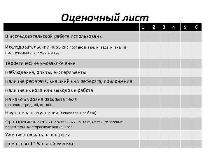 Оценочный лист 1 В исследовательской работе использованы Исследовательские навыки: постановка цели, задачи, анализ, практическая
