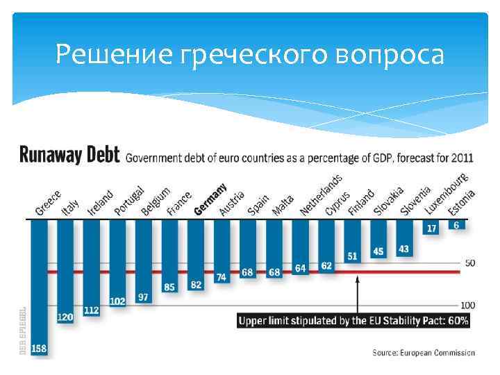 Греческий вопрос. Решение вопроса на греческом. Решение греческого вопроса год. Греческое решение.