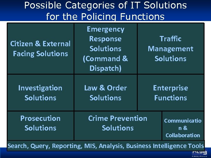 Possible Categories of IT Solutions for the Policing Functions Citizen & External Facing Solutions