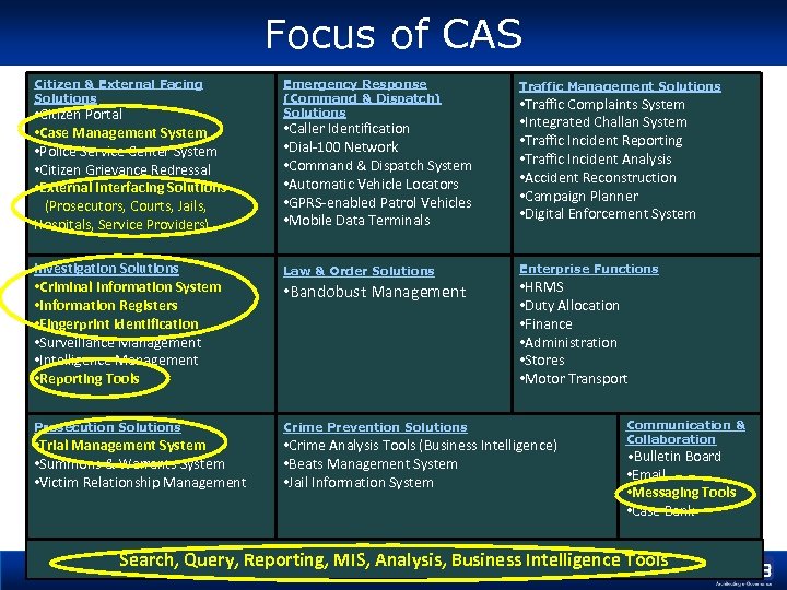 Focus of CAS Citizen & External Facing Solutions Emergency Response (Command & Dispatch) Solutions