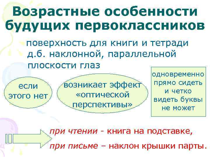 Возрастные особенности будущих первоклассников поверхность для книги и тетради д. б. наклонной, параллельной плоскости
