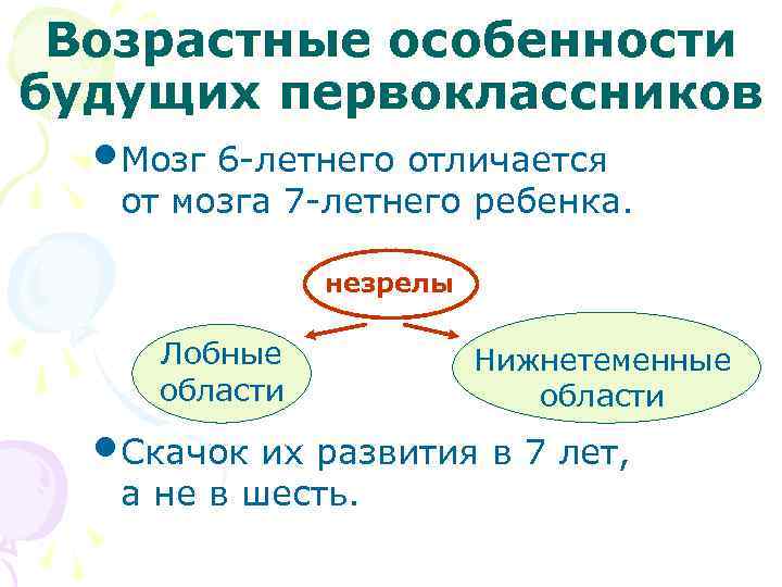Возрастные особенности будущих первоклассников • Мозг 6 -летнего отличается от мозга 7 -летнего ребенка.