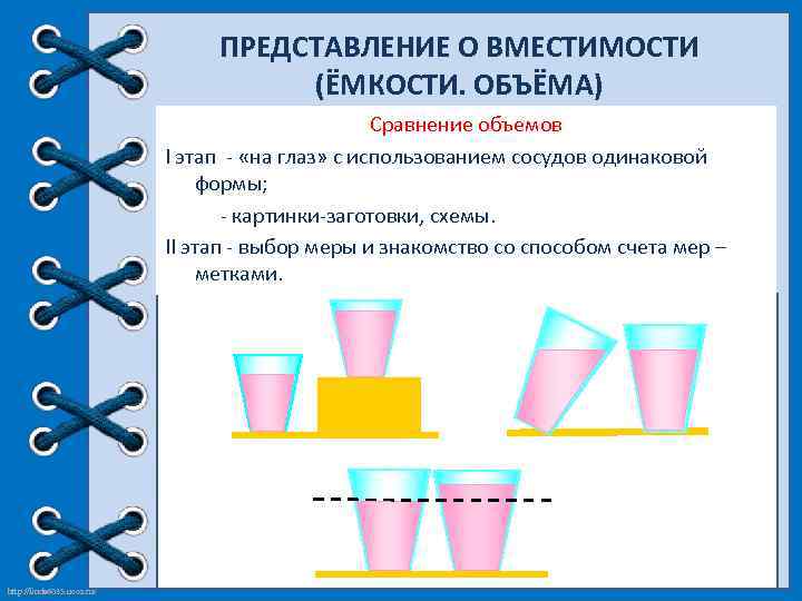 ПРЕДСТАВЛЕНИЕ О ВМЕСТИМОСТИ (ЁМКОСТИ. ОБЪЁМА) Сравнение объемов I этап - «на глаз» с использованием