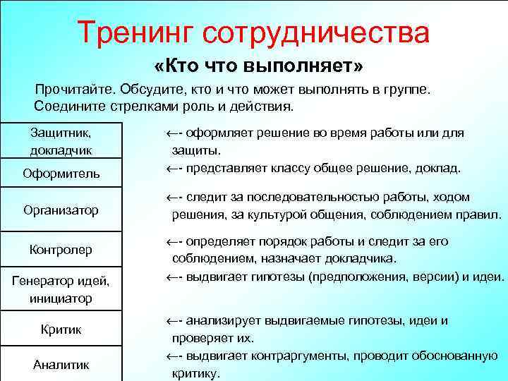 Тренинг сотрудничества «Кто что выполняет» Прочитайте. Обсудите, кто и что может выполнять в группе.