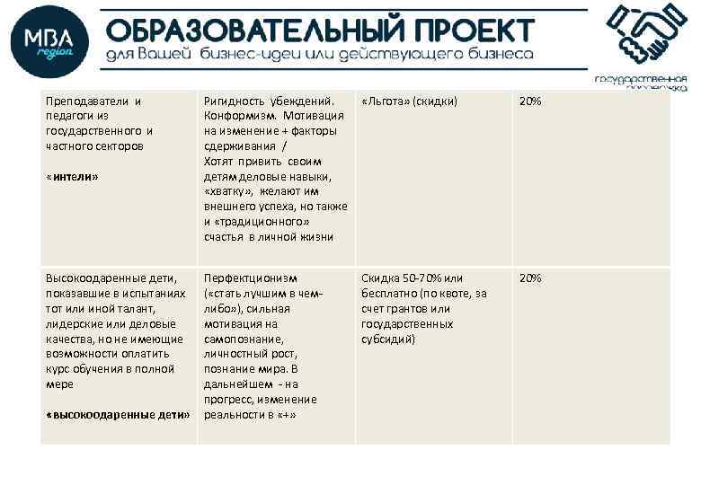 Преподаватели и педагоги из государственного и частного секторов «интели» Высокоодаренные дети, показавшие в испытаниях