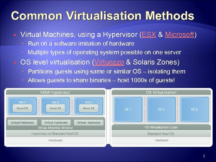 Common Virtualisation Methods Virtual Machines, using a Hypervisor (ESX & Microsoft) Run on a