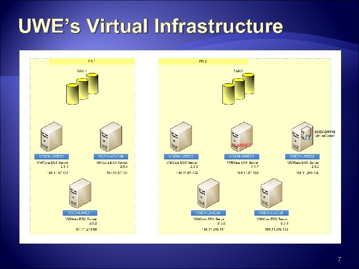 UWE’s Virtual Infrastructure 7 