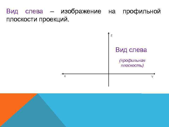Вид слева – изображение плоскости проекций. на профильной Вид слева (профильная плоскость) 