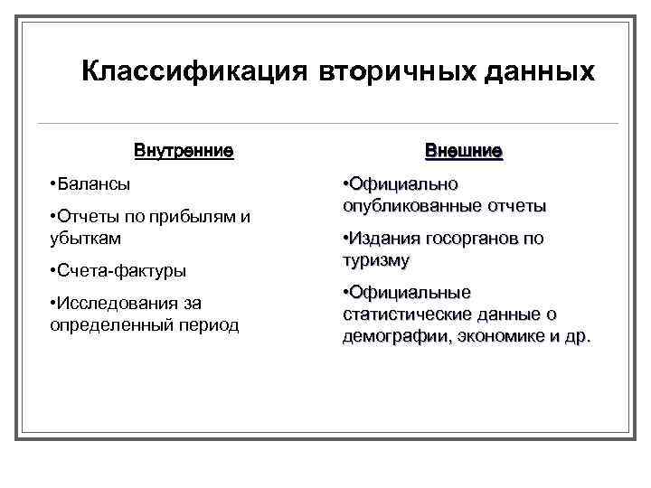 Классификация вторичных данных Внутренние • Балансы • Отчеты по прибылям и убыткам • Счета-фактуры