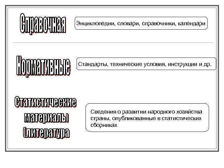 Энциклопедии, словари, справочники, календари Стандарты, технические условия, инструкции и др. Сведения о развитии народного