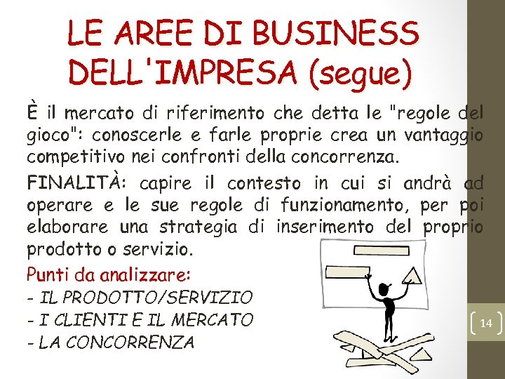 LE AREE DI BUSINESS DELL'IMPRESA (segue) È il mercato di riferimento che detta le