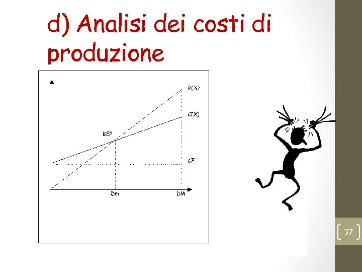 d) Analisi dei costi di produzione 37 