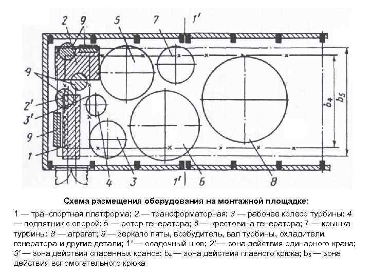Схема размещения оборудования на монтажной площадке: 1 — транспортная платформа; 2 — трансформаторная; 3