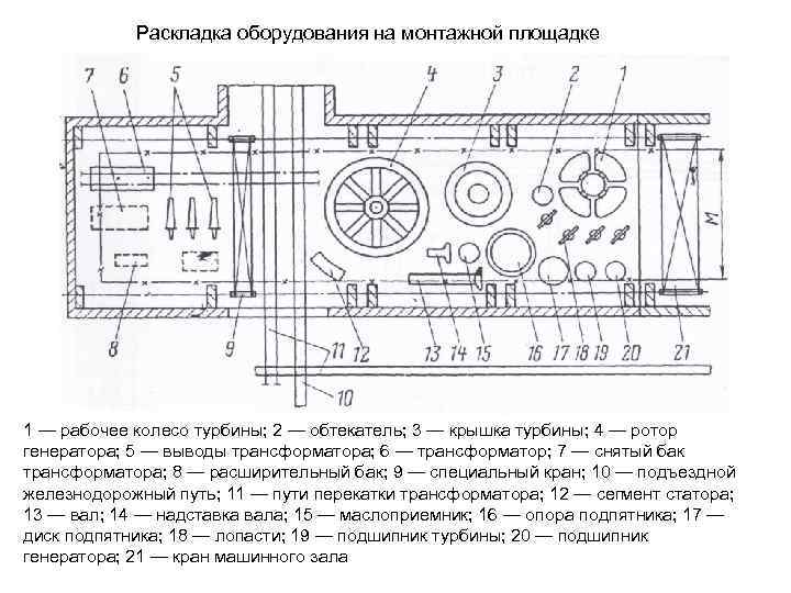 Какое оборудование не следует размещать в машинном зале