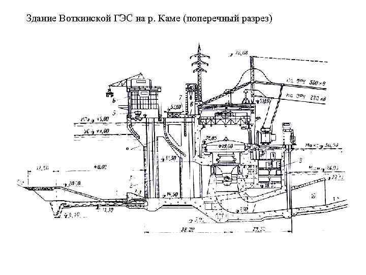 Гэс в разрезе картинки