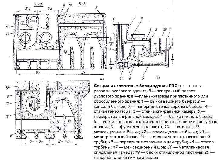 Секции и агрегатные блоки здания ГЭС: а — планы разрезы руслового здания; б —поперечный