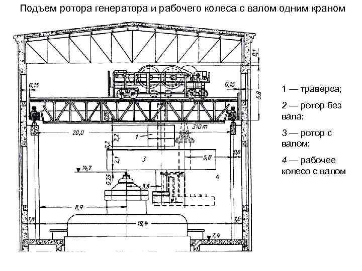 Подъем ротора генератора и рабочего колеса с валом одним краном 1 — траверса; 2