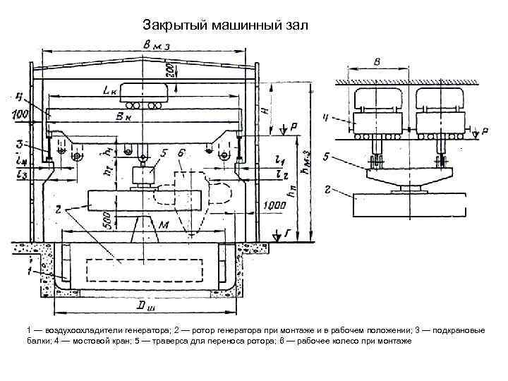 Закрытый машинный зал 1 — воздухоохладители генератора; 2 — ротор генератора при монтаже и