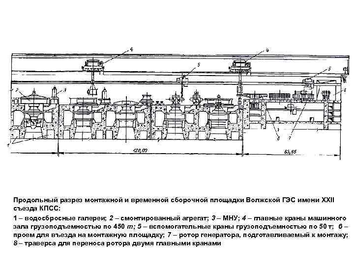 Продольный разрез