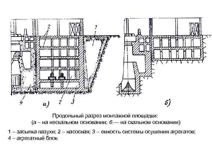 Продольный разрез монтажной площадки: (а – на нескальном основании; б — на скальном основании)