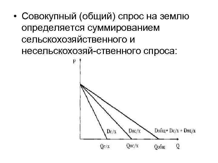  • Совокупный (общий) спрос на землю определяется суммированием сельскохозяйственного и несельскохозяй ственного спроса: