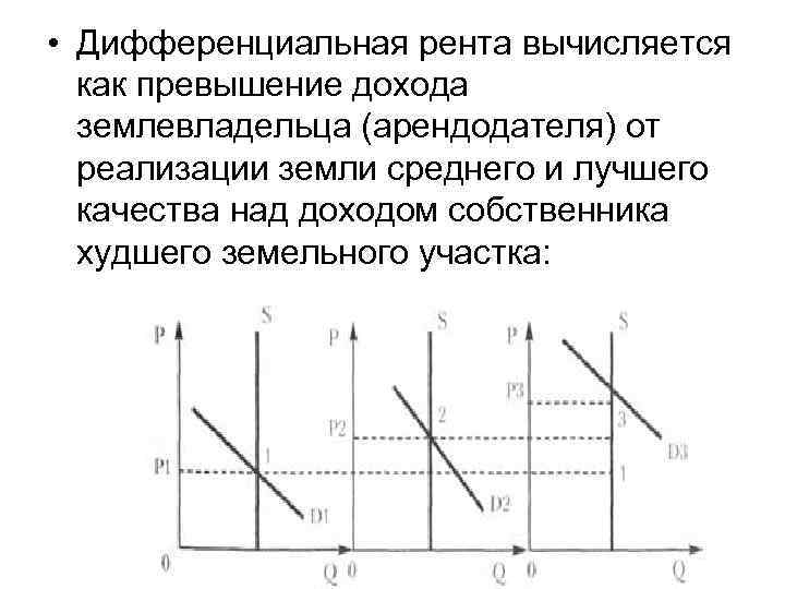 Рента является доходом. Дифференциальная земельная рента график. Дифференциальная рента i и II вида. Дифференциальная рента 1 график. Дифференциальная рента 2 график.