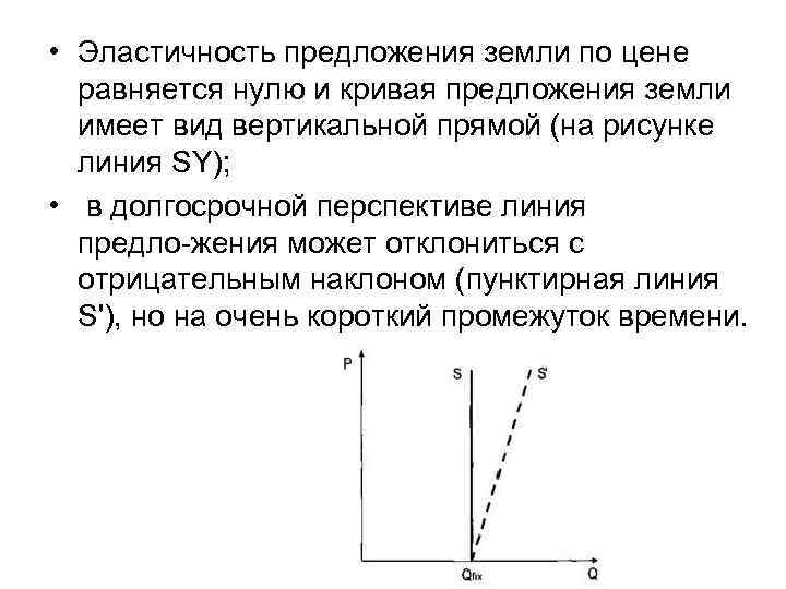 Предложение земли