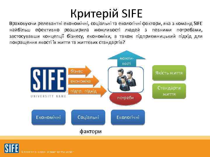 Критерій SIFE Враховуючи релевантні економічні, соціальні та екологічні фактори, яка з команд SIFE найбільш