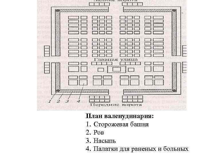 План валенудинария: 1. Сторожевая башня 2. Ров 3. Насыпь 4. Палатки для раненых и