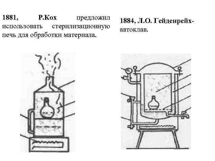 1881, Р. Кох предложил использовать стерилизационную печь для обработки материала. 1884, Л. О. Гейденрейх-