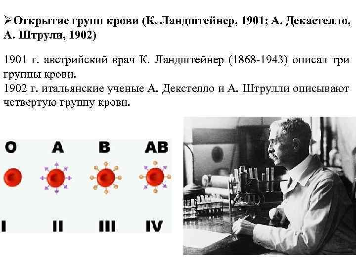 ØОткрытие групп крови (К. Ландштейнер, 1901; А. Декастелло, А. Штрули, 1902) 1901 г. австрийский