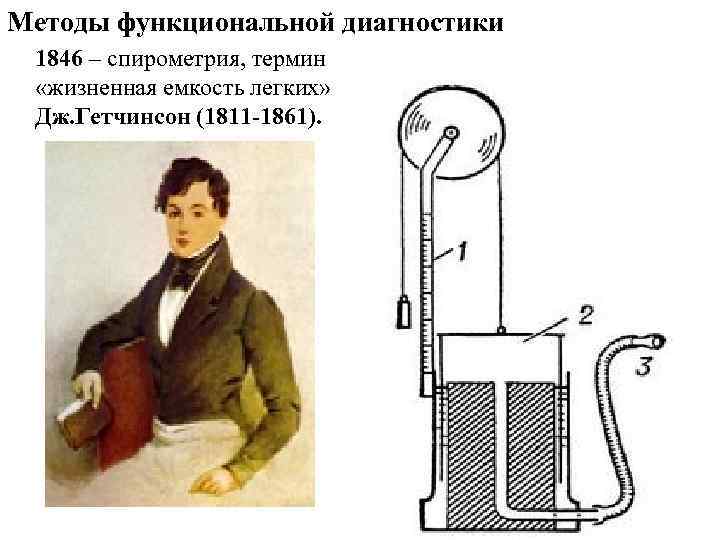 Методы функциональной диагностики 1846 – спирометрия, термин «жизненная емкость легких» Дж. Гетчинсон (1811 -1861).