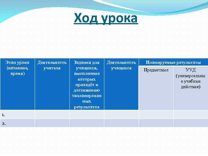 Ход урока Этап урока (название, время) 1. 2. Деятельность учителя Задания для учащихся, выполнение