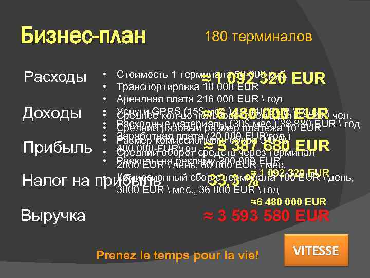 Бизнес-план 180 терминалов Расходы ≈ 1 092 320 EUR Доходы Прибыль • • •