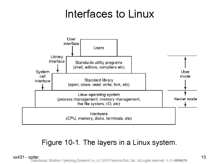 Interfaces to Linux Figure 10 -1. The layers in a Linux system. cs 431