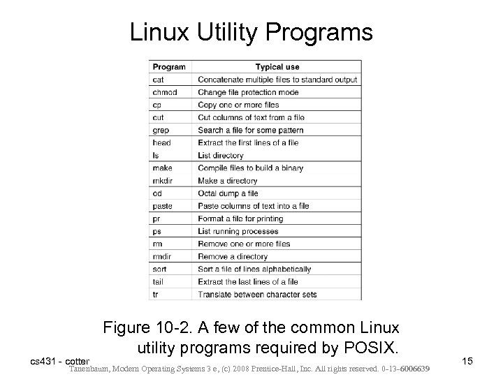 Linux Utility Programs cs 431 - cotter Figure 10 -2. A few of the