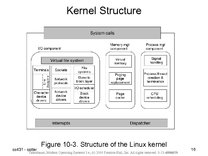 Kernel Structure cs 431 - cotter Figure 10 -3. Structure of the Linux kernel
