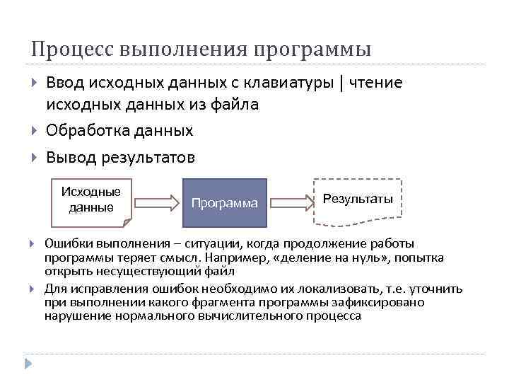 Процесс выполнения программы Ввод исходных данных с клавиатуры | чтение исходных данных из файла